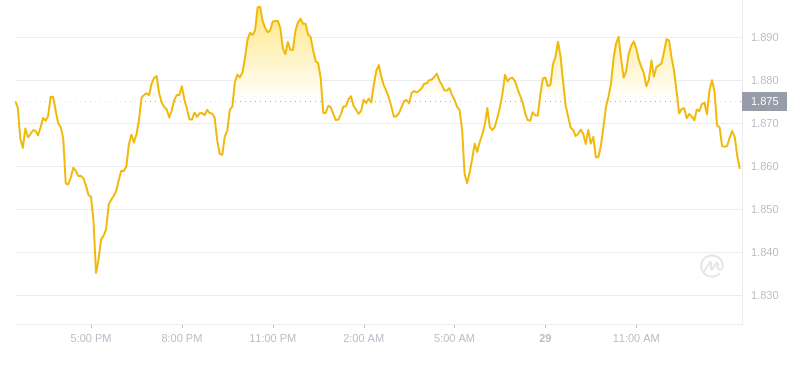 2024年09月29日OP币价格